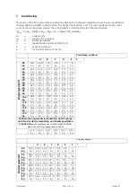 Preview for 13 page of Proxomed 10422800 User Manual