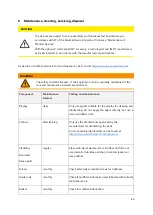 Preview for 40 page of Proxomed tergumed 710 User Manual