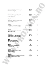 Предварительный просмотр 2 страницы Proxxon MICROMOT SGM Operating Instructions Manual