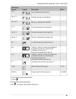 Предварительный просмотр 23 страницы Prozeda Primos 250 SR Installation And Operating Instructions Manual