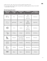 Preview for 12 page of PROZIS GRILL-IN XL User Manual