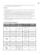 Preview for 25 page of PROZIS GRILL-IN XL User Manual