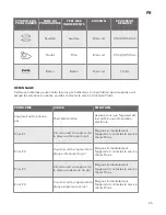 Preview for 26 page of PROZIS GRILL-IN XL User Manual