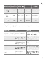 Preview for 53 page of PROZIS GRILL-IN XL User Manual