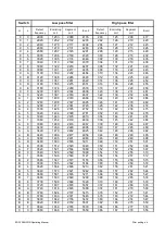 Предварительный просмотр 51 страницы PRÜFTECHNIK EDDYSENSOR Operating Manual