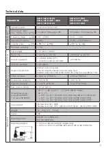 Preview for 3 page of PRÜFTECHNIK FLUKE VIB 6.12 Series Additional Instructions For Installation And Operation