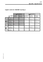 Предварительный просмотр 171 страницы PRÜFTECHNIK VIBXPERT II Operating Instructions Manual