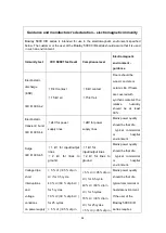 Предварительный просмотр 100 страницы Prunus Boaray 5000C Manual