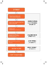 Preview for 13 page of Prusa Research PRUSA CW1S Handbook