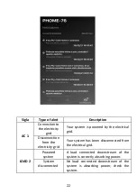 Предварительный просмотр 22 страницы Prysmian PCH-0001 User Manual