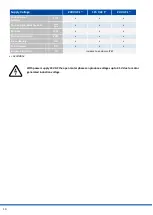 Preview for 10 page of PS Automation PSR-E Series Operating Instructions Manual