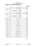 Preview for 28 page of PS Engineering PAC45T System Installation And Operation Manual