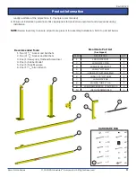 Preview for 3 page of PS Industries EDGESAFE Smart Gate Operation And Maintenance Manual