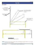 Preview for 13 page of PS Industries EDGESAFE Smart Gate Operation And Maintenance Manual