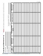 Preview for 17 page of PS Industries EDGESAFE Smart Gate Operation And Maintenance Manual