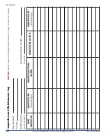 Preview for 18 page of PS Industries EDGESAFE Smart Gate Operation And Maintenance Manual