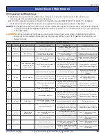 Предварительный просмотр 15 страницы PS Safemezz MGH Series Installation Instructions, Operation And Maintenance Manual