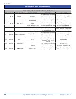 Preview for 16 page of PS Safemezz MGH Series Installation Instructions, Operation And Maintenance Manual