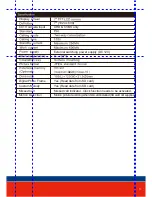 Preview for 7 page of PSA Products Panacom PAN820SKHD Instruction Manual