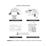 Preview for 7 page of PSA LIFESAVER 6000DCW User Manual