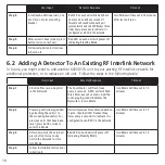 Preview for 10 page of PSA LIFESAVER 6000DCW User Manual