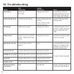 Preview for 16 page of PSA LIFESAVER 6000DCW User Manual