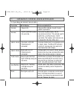 Preview for 14 page of PSA Lifesaver LIF5000 Installation And User Manual