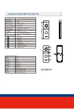 Предварительный просмотр 5 страницы PSA Panacom PAN920SKHD Instruction Manual