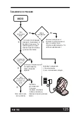 Предварительный просмотр 129 страницы PSC Scanning SP*ACE User Manual