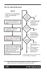 Предварительный просмотр 130 страницы PSC Scanning SP*ACE User Manual