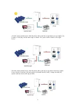 Preview for 6 page of PSC Solar 10KVA OGM User Manual