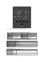 Preview for 12 page of PSC Solar 10KVA OGM User Manual