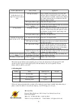 Preview for 17 page of PSC Solar 10KVA OGM User Manual