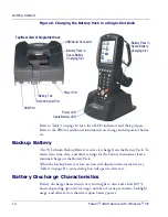 Preview for 16 page of PSC Falcon 4410 26-Key Quick Reference Manual