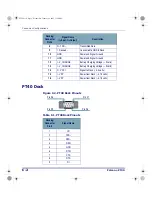 Preview for 80 page of PSC Falcon PT40 Product Reference Manual