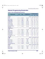 Preview for 103 page of PSC Falcon PT40 Product Reference Manual