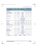 Preview for 105 page of PSC Falcon PT40 Product Reference Manual