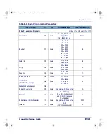 Preview for 107 page of PSC Falcon PT40 Product Reference Manual