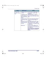 Preview for 113 page of PSC Falcon PT40 Product Reference Manual