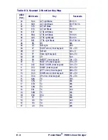 Preview for 202 page of PSC LINEAR IMAGER 7000 Product Reference Manual