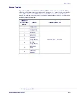 Preview for 11 page of PSC Magellan 1400i Product Reference Manual