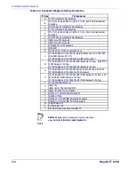 Preview for 30 page of PSC Magellan 1400i Product Reference Manual