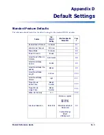 Preview for 159 page of PSC Magellan 1400i Product Reference Manual