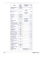 Preview for 160 page of PSC Magellan 1400i Product Reference Manual