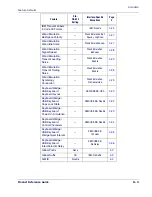 Preview for 161 page of PSC Magellan 1400i Product Reference Manual