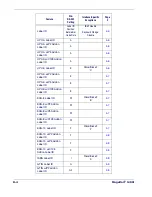 Preview for 162 page of PSC Magellan 1400i Product Reference Manual