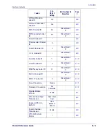 Preview for 163 page of PSC Magellan 1400i Product Reference Manual