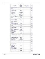 Preview for 164 page of PSC Magellan 1400i Product Reference Manual