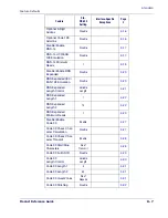 Preview for 165 page of PSC Magellan 1400i Product Reference Manual