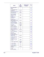 Preview for 166 page of PSC Magellan 1400i Product Reference Manual